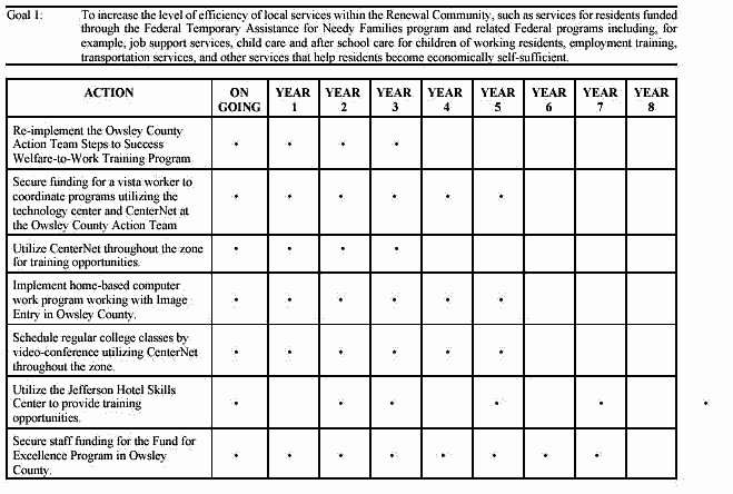 Goal 1:  Table (part a)