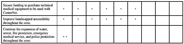 Goal 1:  Table (part 3)