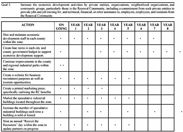 Goal 3:  Table (part a)